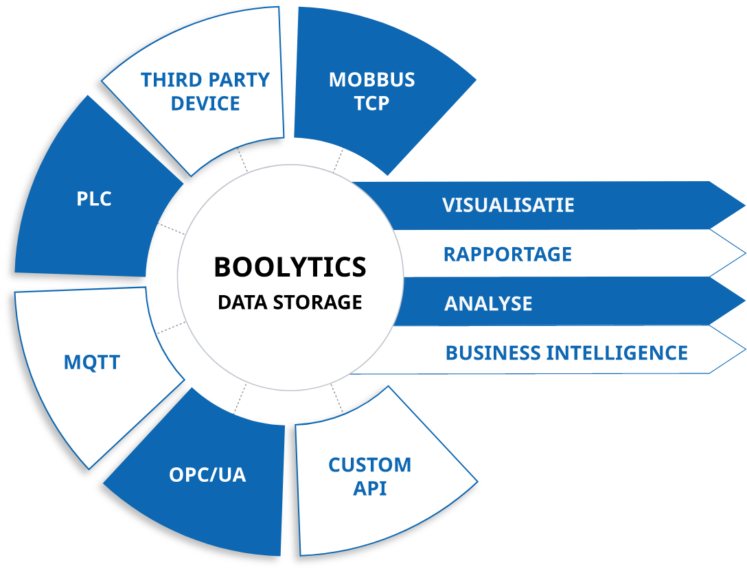 boolytics info big 1